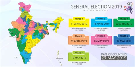 2019 Indian general election .